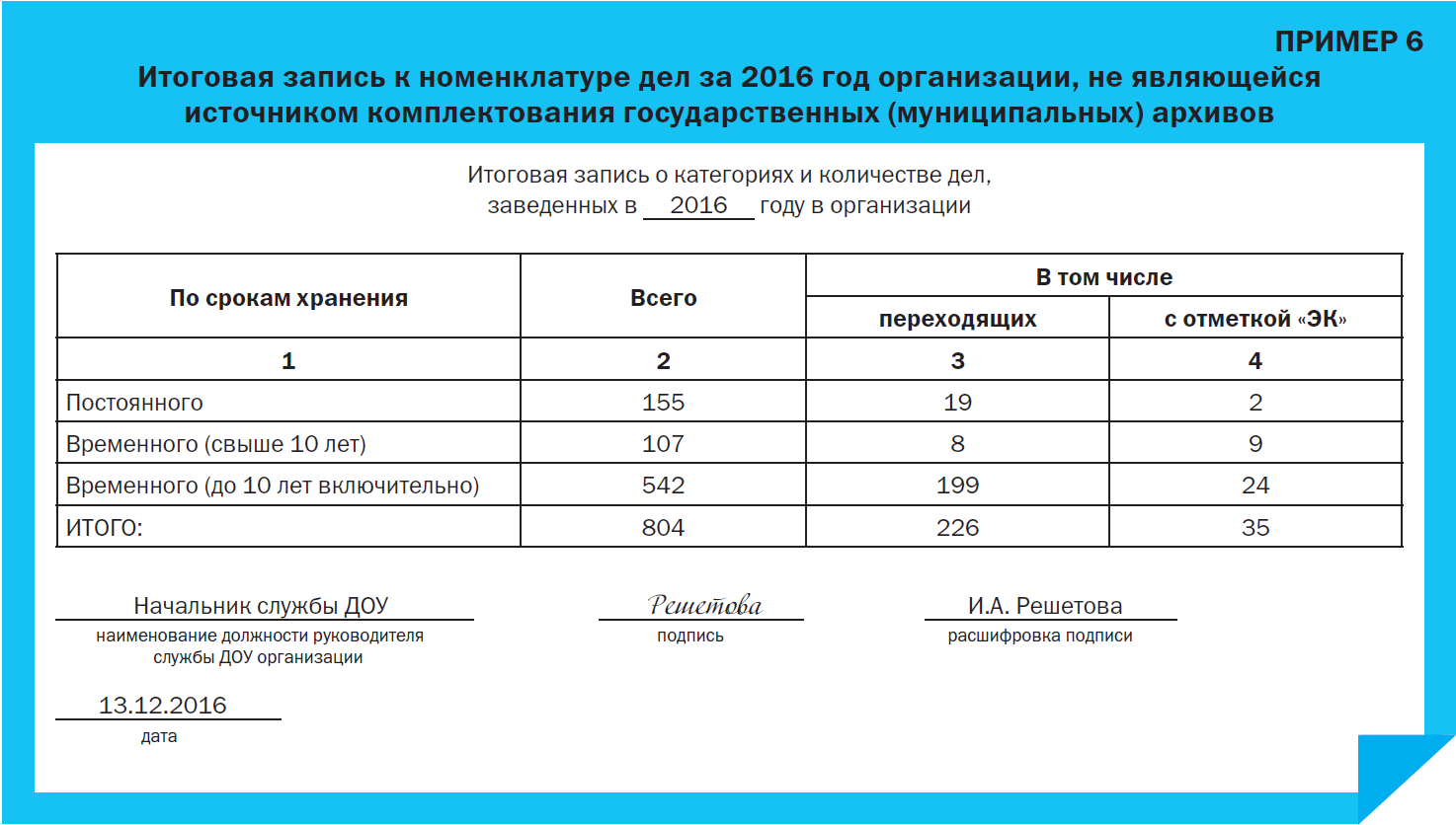 Итоговый учет результатов