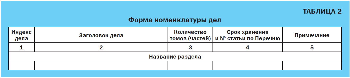 Примечания номенклатуры