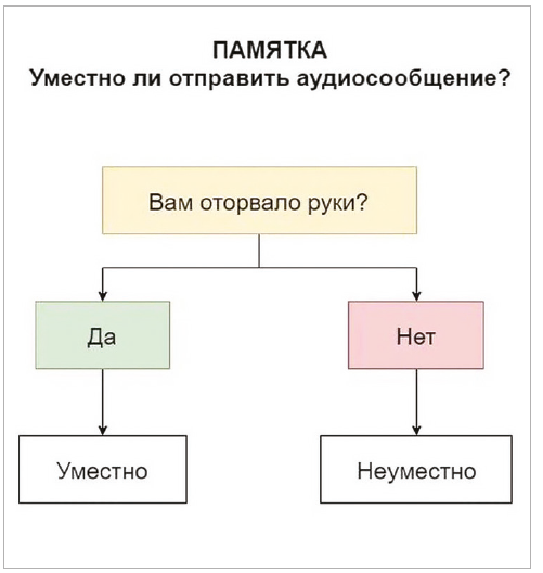 Доклад по теме Что сулит общение через интернет