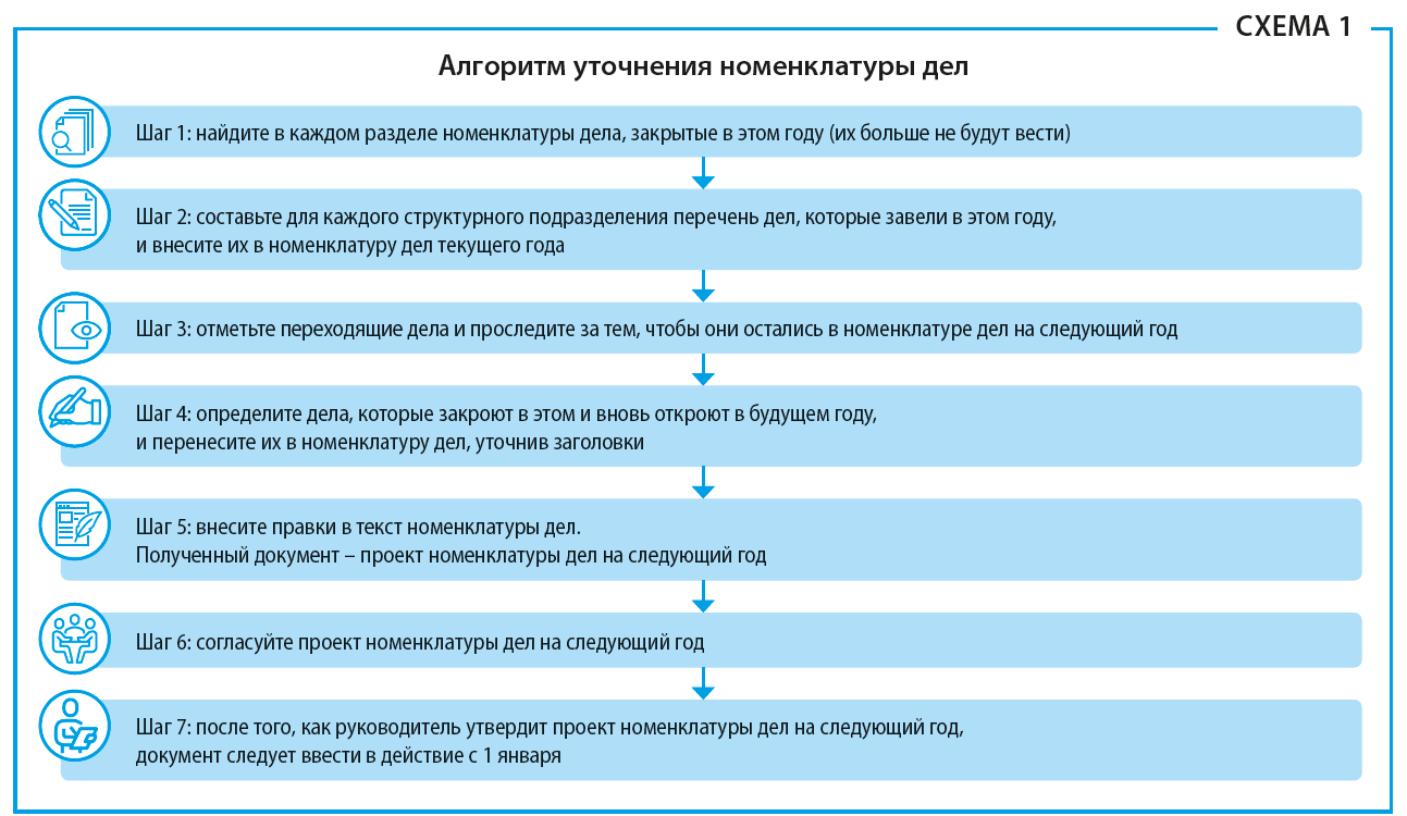 Доступ к документам в организации