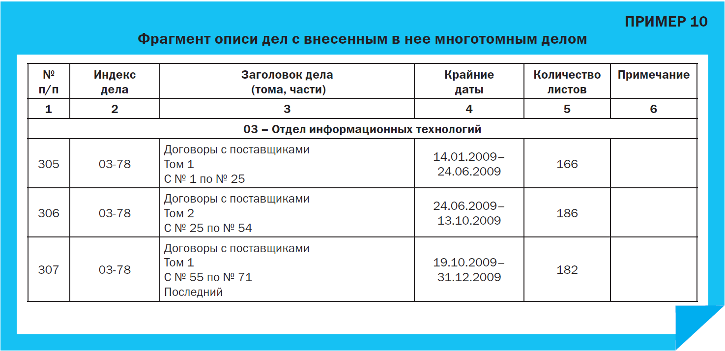 Организация постоянного хранения документов