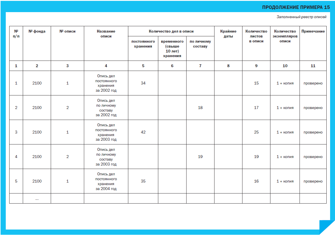 Реестр txt. Реестр описей архива пример. Реестр заполненный. Реестр описей дел. Реестр архива документов.