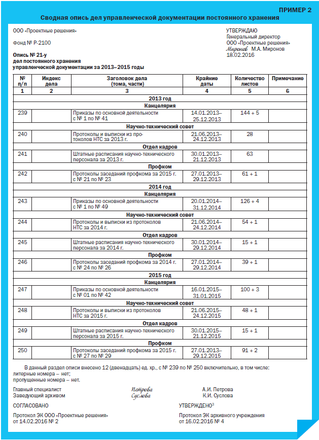 Дела на постоянное хранение документов. Опись дел постоянного хранения пример заполненный. Пример описи дел постоянного хранения в архиве. Опись постоянного срока хранения образец. Пример заполнения описи дел постоянного хранения.