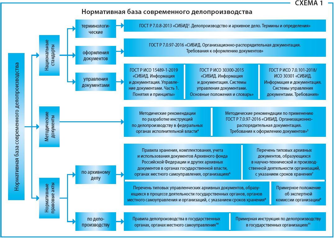 Необходимой для управления а также