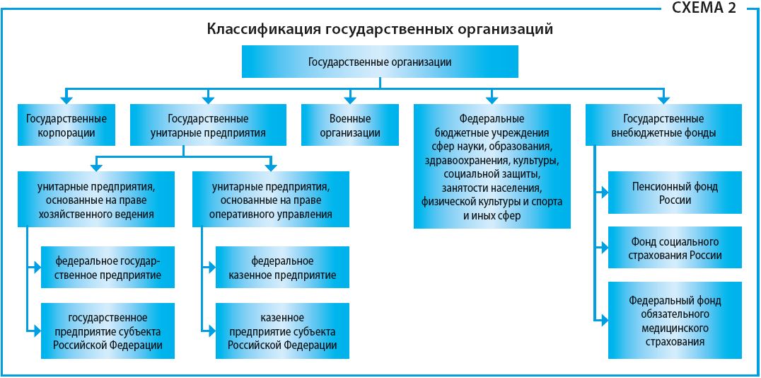 Муниципальные учреждения кратко