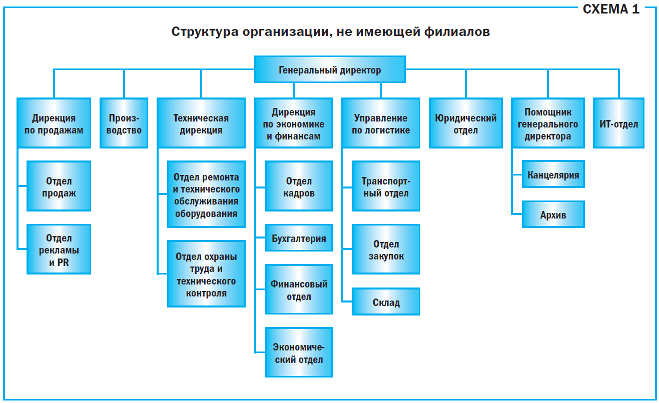 Назначение данного подразделения