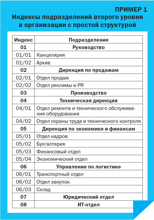 Индексы подразделений