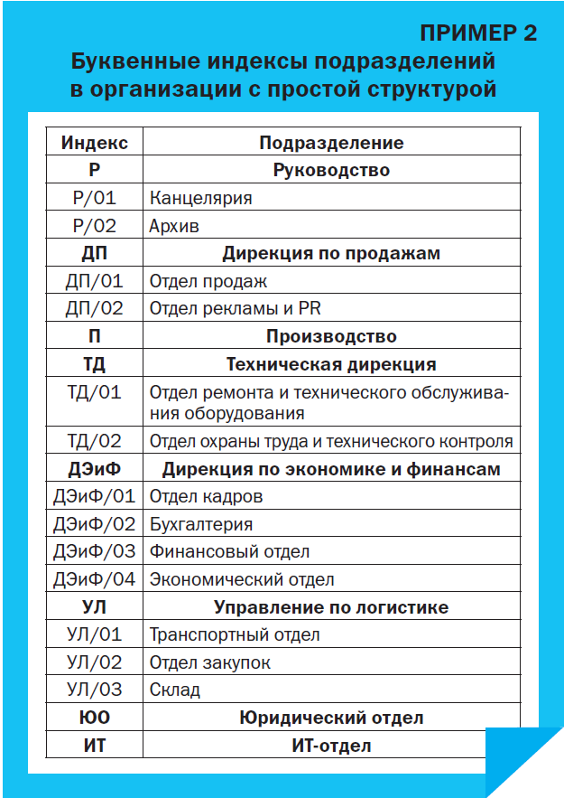 Индекс подразделения