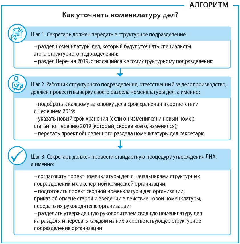 Дипломная работа: Номенклатура дел виды, роль и значение