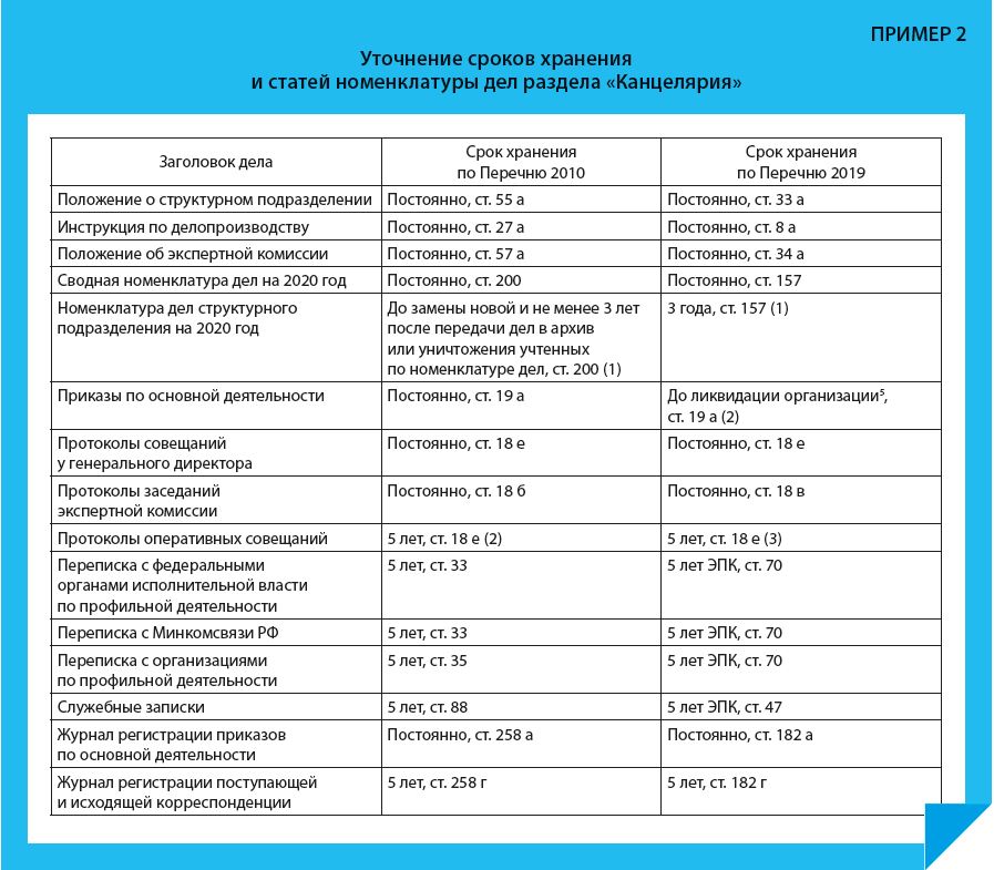 Индекс подразделения