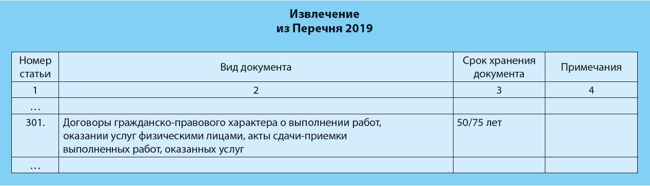 Срок хранения обращений. Номенклатура дел организации пример. Сроки хранения номенклатуры. Срок хранения номенклатуры дел. Сколько хранятся договора ГПХ.