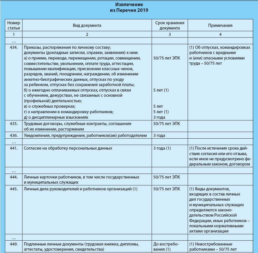 Сколько нужно хранить документы