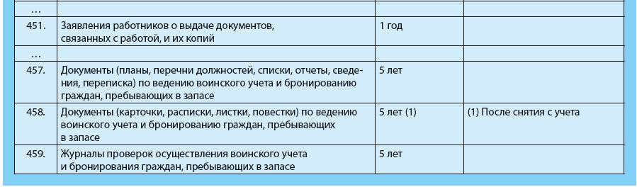 Срок хранения обращений. Сроки хранения приказов. Сколько хранятся приказы. Срок хранения распоряжений по основной деятельности. Сколько хранятся приказы по личному составу.