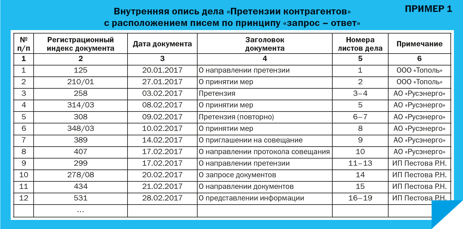 Внутренняя опись образец заполнения