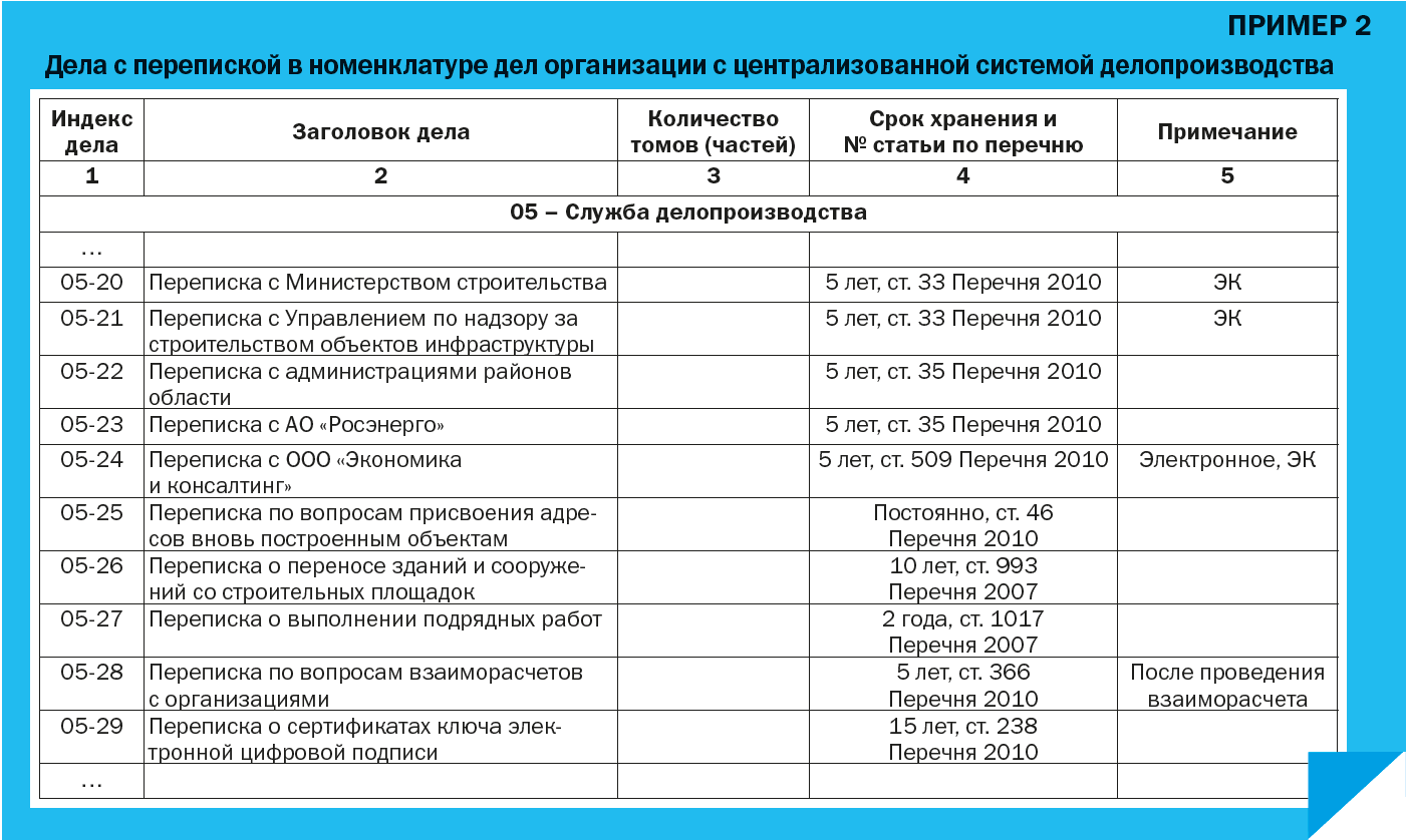 Срок хранения отчетов в организации. Номенклатура дел исходящих документов. Номенклатура дел переписка. Срок хранения номенклатуры дел. Номенклатура дел входящая и исходящая документация.