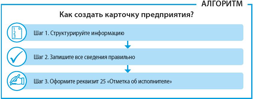 kartochka_predpriyatiya