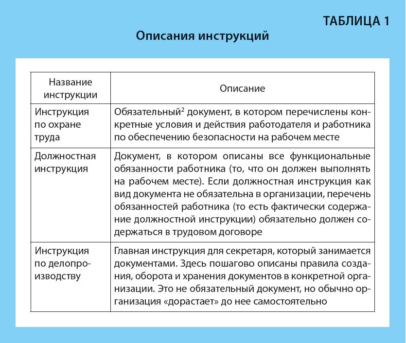 instrukciya