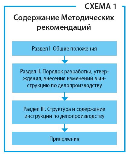 instrukciya_po_deloproizvodstvu