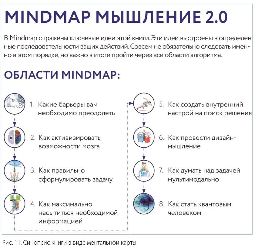 mind_map
