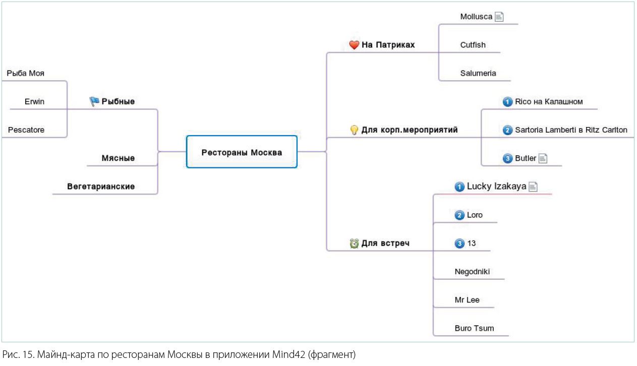 mind_map