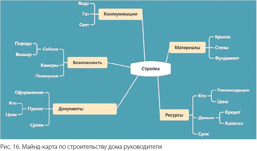 mind_map