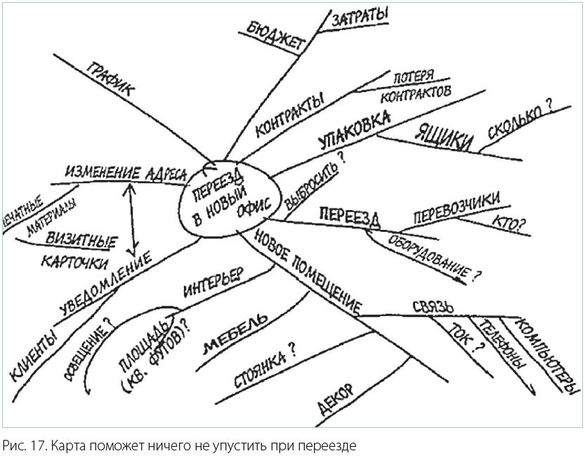 mind_map