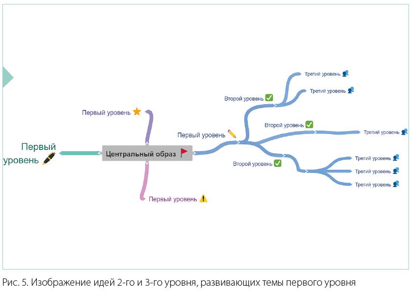 mind_map