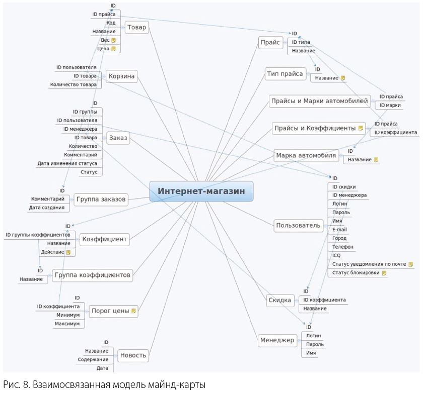 mind_map