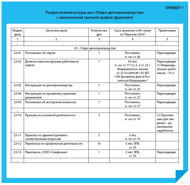 Сколько хранить документы ип. Номенклатура дел структурного подразделения образец заполненный. Форма номенклатуры дел организации заполненный. Примерная номенклатура дел МВД. Форма таблицы номенклатуры дел в организации.