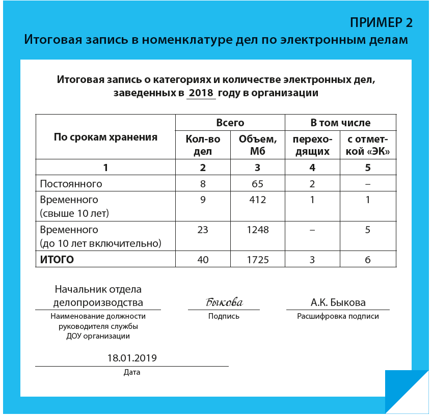 Результаты сданных документов