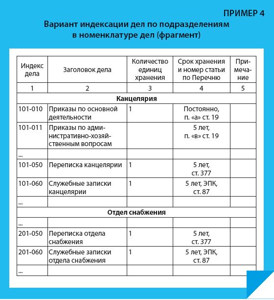 Образец приказа по номенклатуре