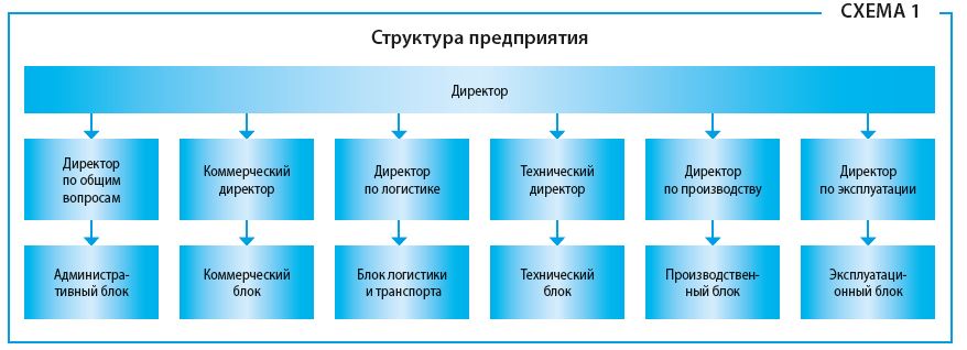 Шпаргалка: Основные этапы создания и регистрации зарубежных предприятий