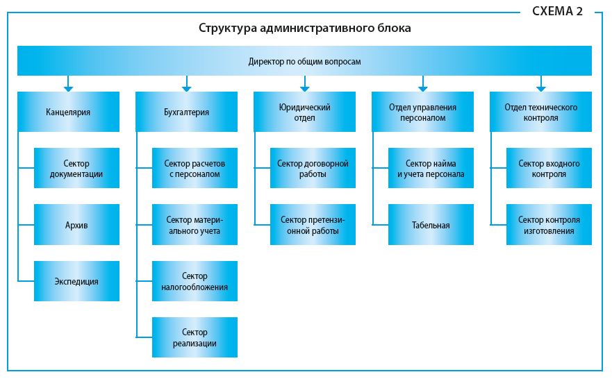 Шпаргалка: Основные этапы создания и регистрации зарубежных предприятий