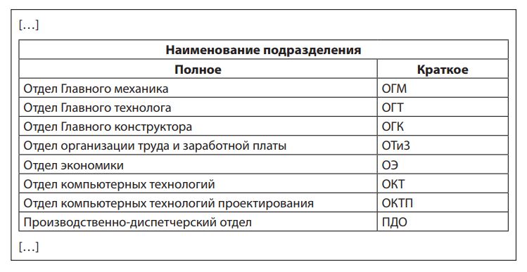 Закон с большой или с маленькой - как правильно писать?