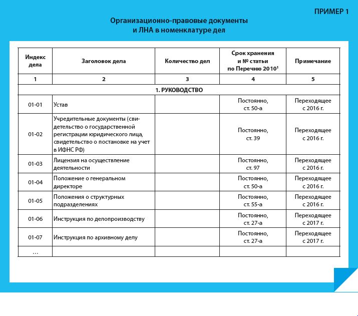 Примечания к разделам и группам