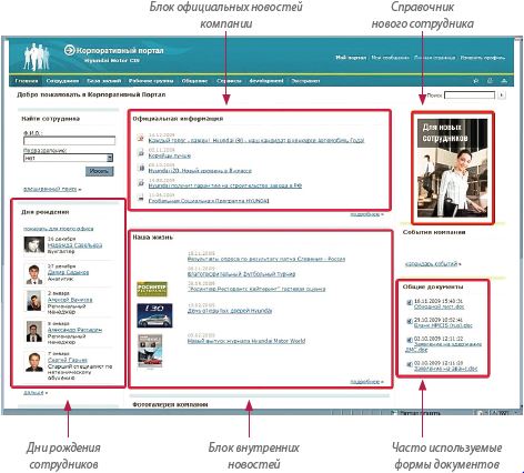 Корпоративный портал почта для сотрудников