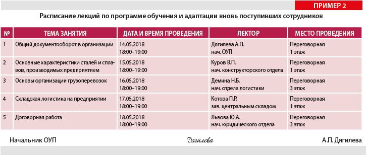 Контрольная работа: Формы поведения сотрудников фирмы в общении с клиентами