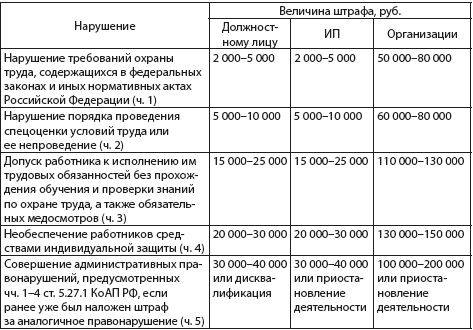 Статья 27 1