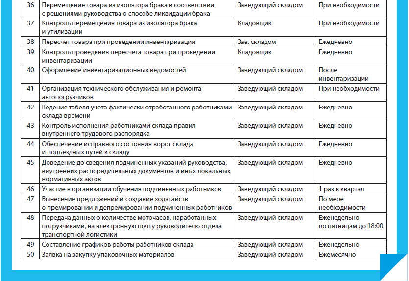 Что необходимо указать в плане работы