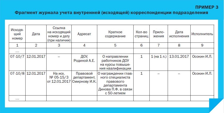 Учетные формы электронных документов