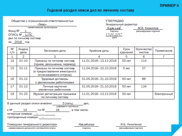 Архив уволенных