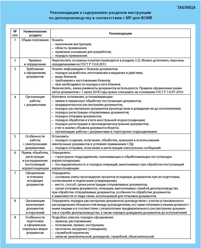 Приложение к инструкции по делопроизводству