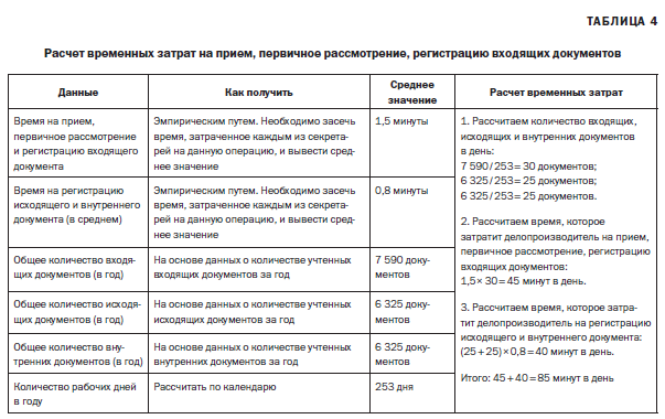 3 ндфл налог с продажи квартиры 2019