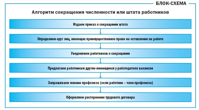 Госслужба планирует сокращение численности