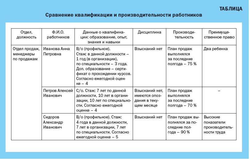 Госслужба планирует сокращение численности