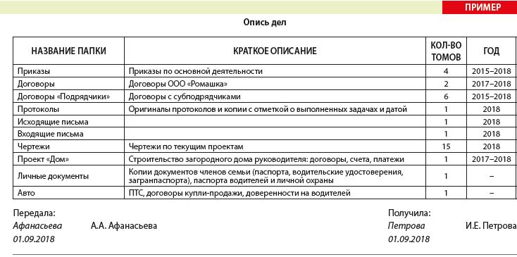 Характеристика личного дела. Перечень пример документа. Пример оформления внутренней описи дела. Внутренняя опись приказов по основной деятельности образец.