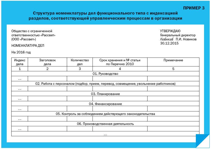 Реферат: Номенклатура дел организаций