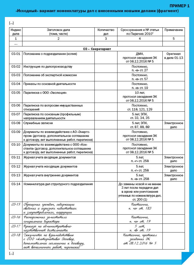 Номенклатура Дел На Новый Год — Новый год 2022