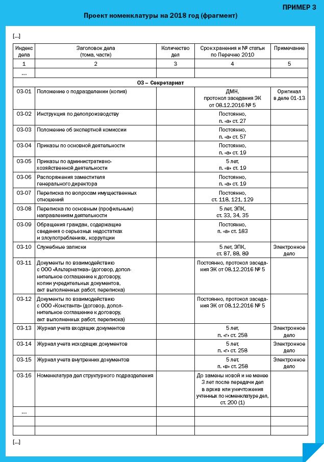 Расшифровка номенклатуры дел