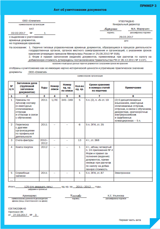 Организация по уничтожению документов